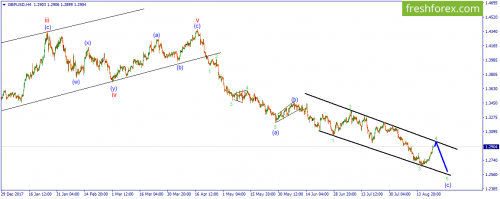 forex-wave-22-08-2018-2.png