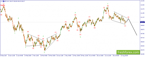 forex-wave-22-08-2018-3.png