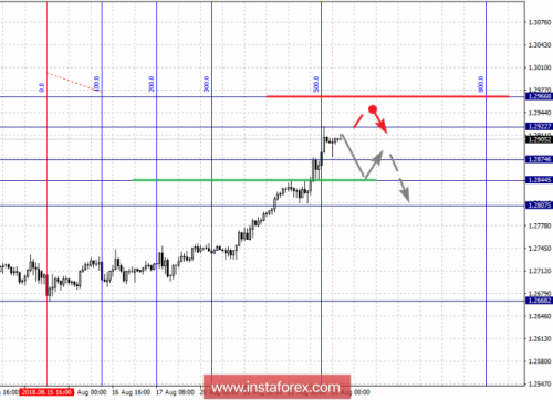 forex-fractal-analysis-22-08-2018-2.png