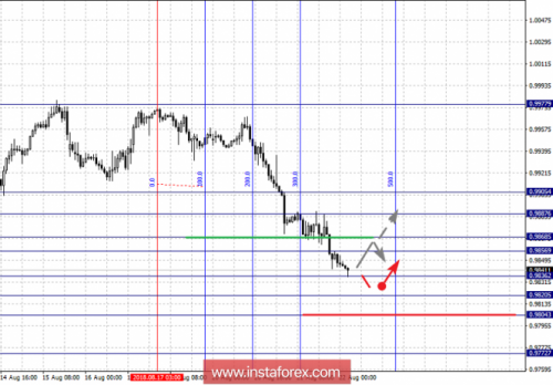 forex-fractal-analysis-22-08-2018-3.png