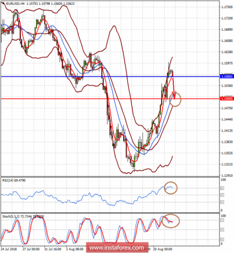 forex-prognosis-22-08-2018-1.png