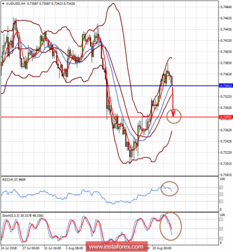 forex-prognosis-22-08-2018-2.png