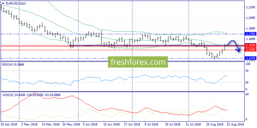 forex-trend-22-08-2018-1.png