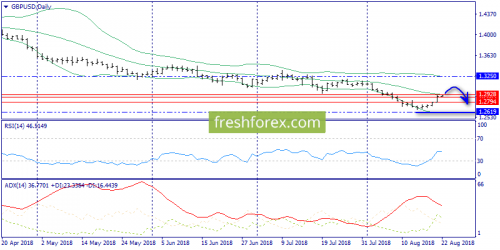 forex-trend-22-08-2018-4.png