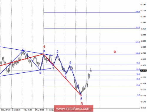 forex-wave-analysis-22-08-2018-1.png