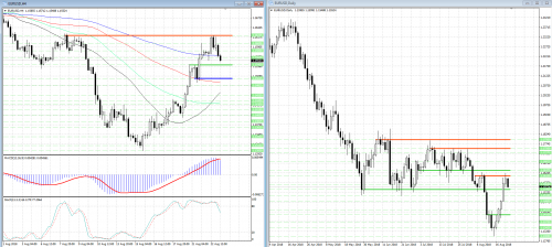 forex-analysis-eurusd-23-08-2018.png