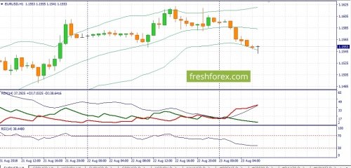 forex-fundamental-analysis-23-08-2018-1.jpg