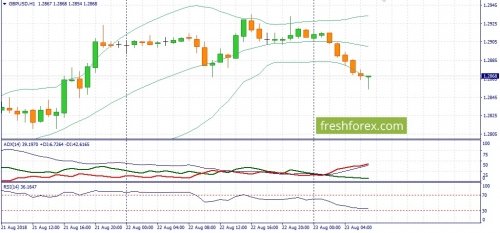 forex-fundamental-analysis-23-08-2018-2.jpg