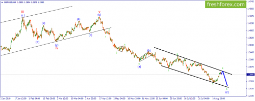 forex-wave-23-08-2018-2.png