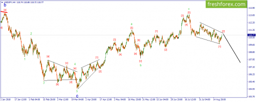 forex-wave-23-08-2018-3.png