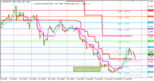 forex-trading-23-08-2018-2.png