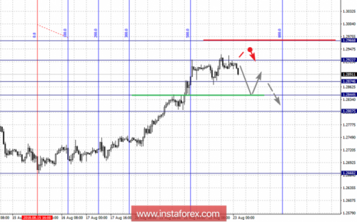 forex-fractal-analysis-23-08-2018-2.png