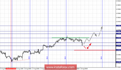forex-fractal-analysis-23-08-2018-6.png