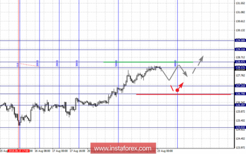 forex-fractal-analysis-23-08-2018-7.png