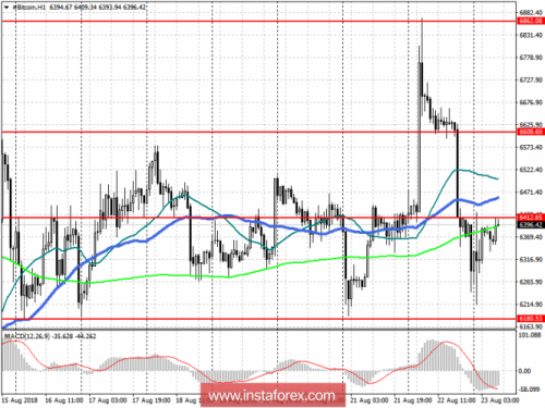 bitcoin-23-08-2018.png
