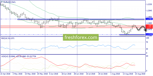 forex-trend-23-08-2018-1.png