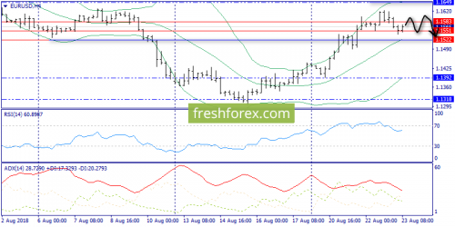 forex-trend-23-08-2018-2.png