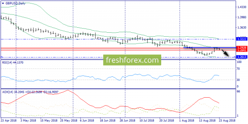 forex-trend-23-08-2018-4.png