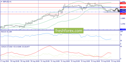 forex-trend-23-08-2018-6.png