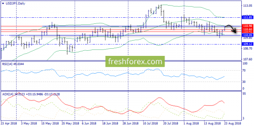 forex-trend-23-08-2018-7.png