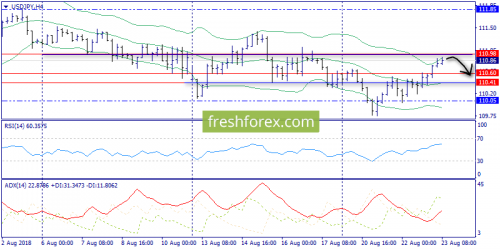 forex-trend-23-08-2018-8.png