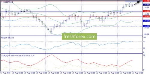 forex-trend-23-08-2018-9.png