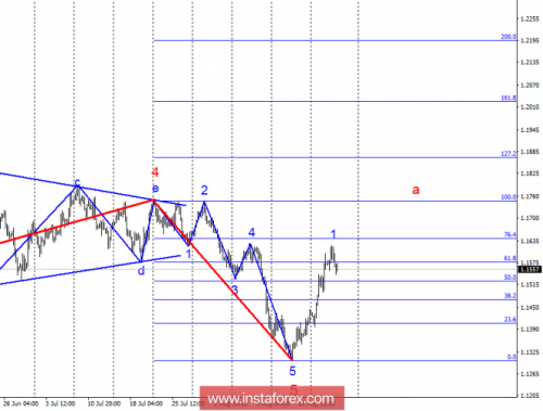 forex-wave-analysis-23-08-2018-1.png