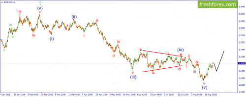 forex-wave-27-08-2018-1.png