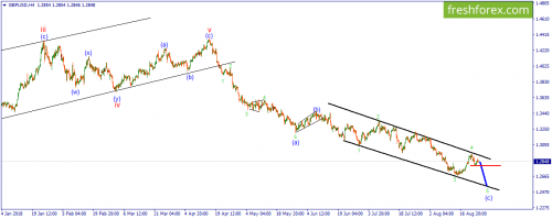 forex-wave-27-08-2018-2.png