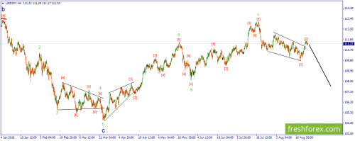 forex-wave-27-08-2018-3.png