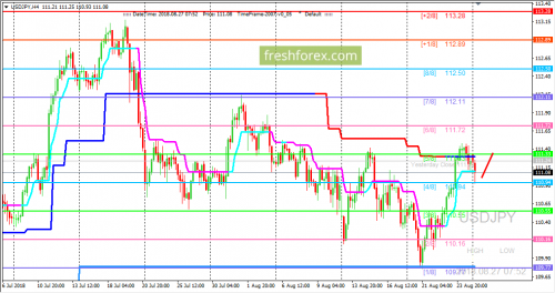 forex-trading-27-08-2018-3.png