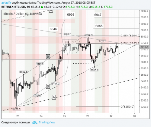 bitcoin-27-08-2018.png