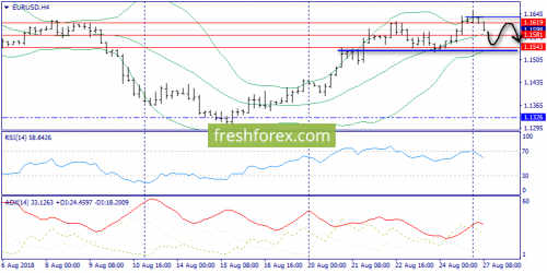 forex-trend-27-08-2018-2.png