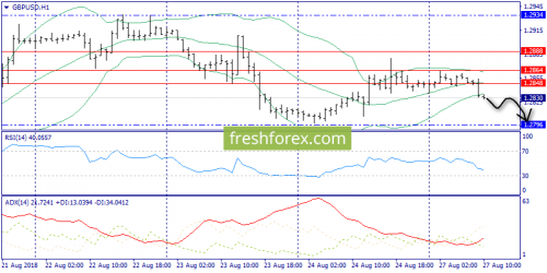 forex-trend-27-08-2018-6.png