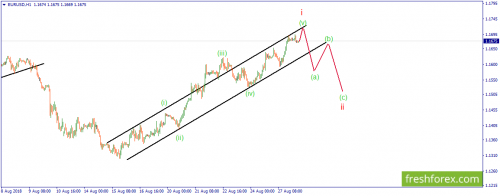 forex-wave-28-08-2018-2.png