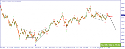 forex-wave-28-08-2018-4.png