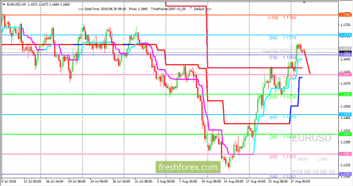 forex-trading-28-08-2018-1.png