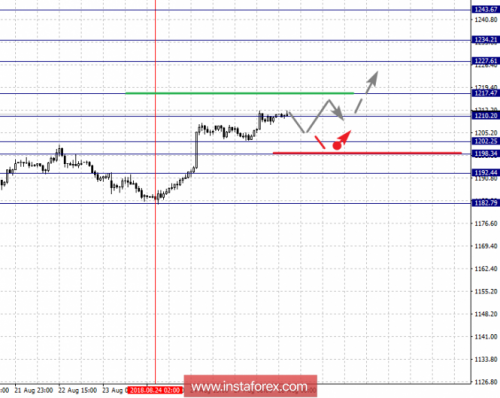 forex-fractal-analysis-28-08-2018.png