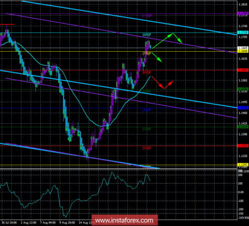 forex-trade-28-08-2018-1.png