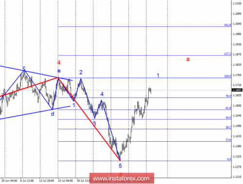 forex-wave-analysis-28-08-2018-1.png