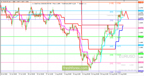 forex-trading-29-08-2018-1.png