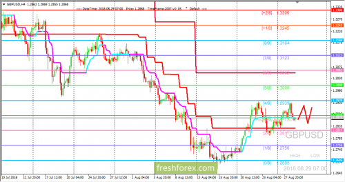 forex-trading-29-08-2018-2.png