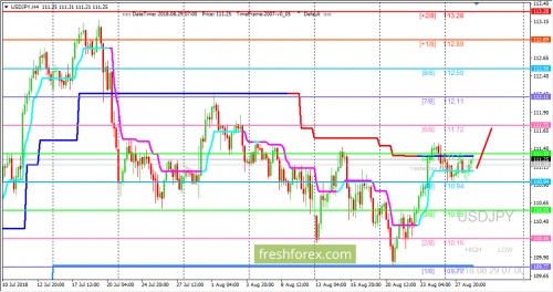 forex-trading-29-08-2018-3.png