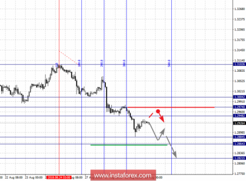 forex-fractal-analysis-29-08-2018-5.png