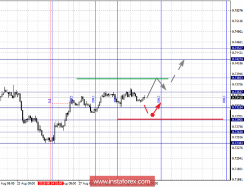 forex-fractal-analysis-29-08-2018-6.png