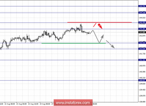 forex-fractal-analysis-29-08-2018-8.png