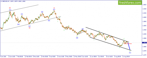 forex-wave-29-08-2018-3.png