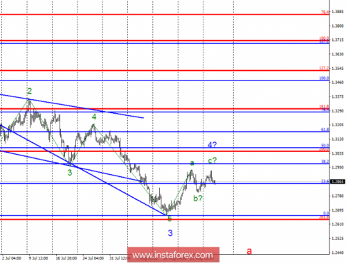 forex-wave-analysis-29-08-2018-1.png