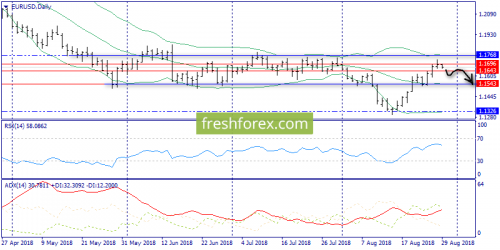 forex-trend-29-08-2018-1.png