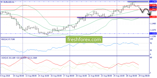 forex-trend-29-08-2018-2.png